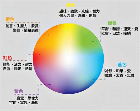 老人視覺色彩|色彩心理學